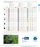 Hunter MP Rotator 45-105° Radius 2.5m-4.5m Teal