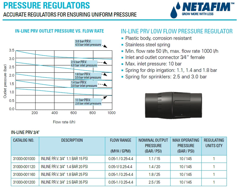 Netafim 3/4" Low Flow 180kpa Pressure Regulator