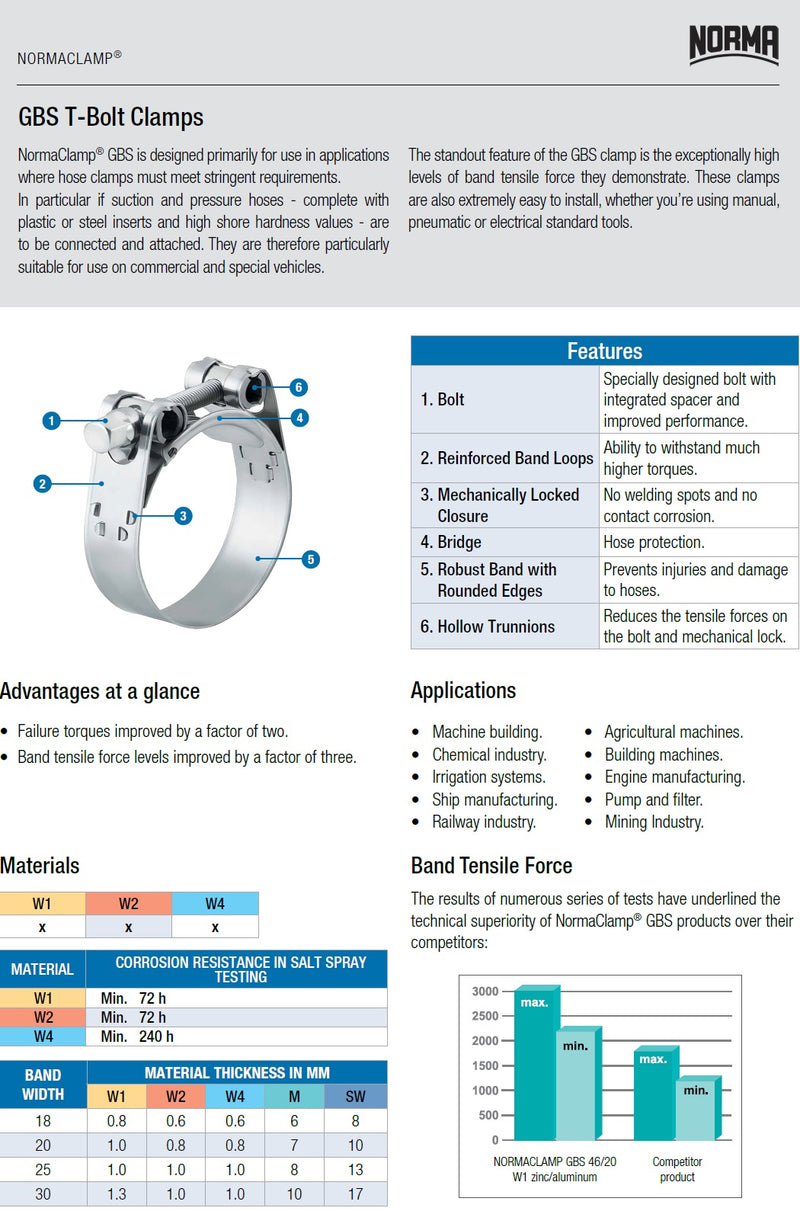 Norma 304 Stainless Super Clamp 55mm-59mm