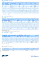 Netafim CNL Low Pressure Compensated 8 l/h