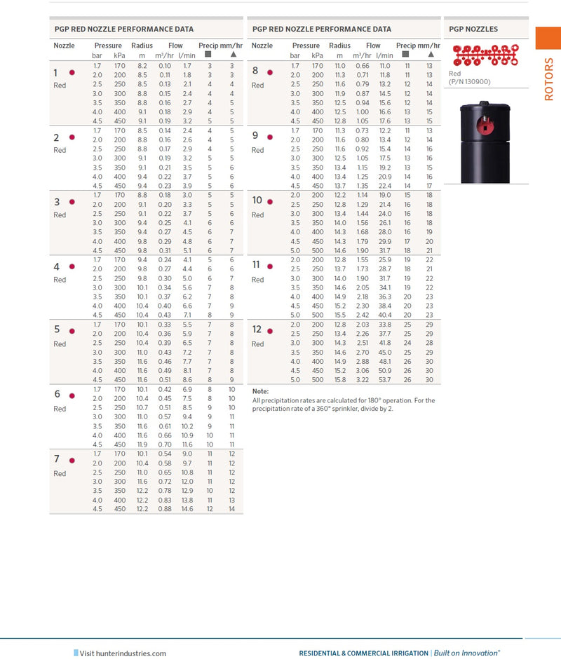 Hunter Pgp Nozzle Chart Metric at John Furber blog