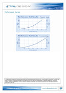 Red Adjustable Fire Hose Nozzle 1 1/2"