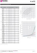 Puretec 4.5" x 10" 20 Micron Pleated Cartridge