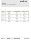 Hr Products 3/4" 50psi Pressure Limiting Valve