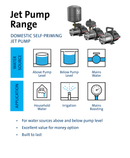 Grundfos JP 4-47 .56kw PM1 Pressure System
