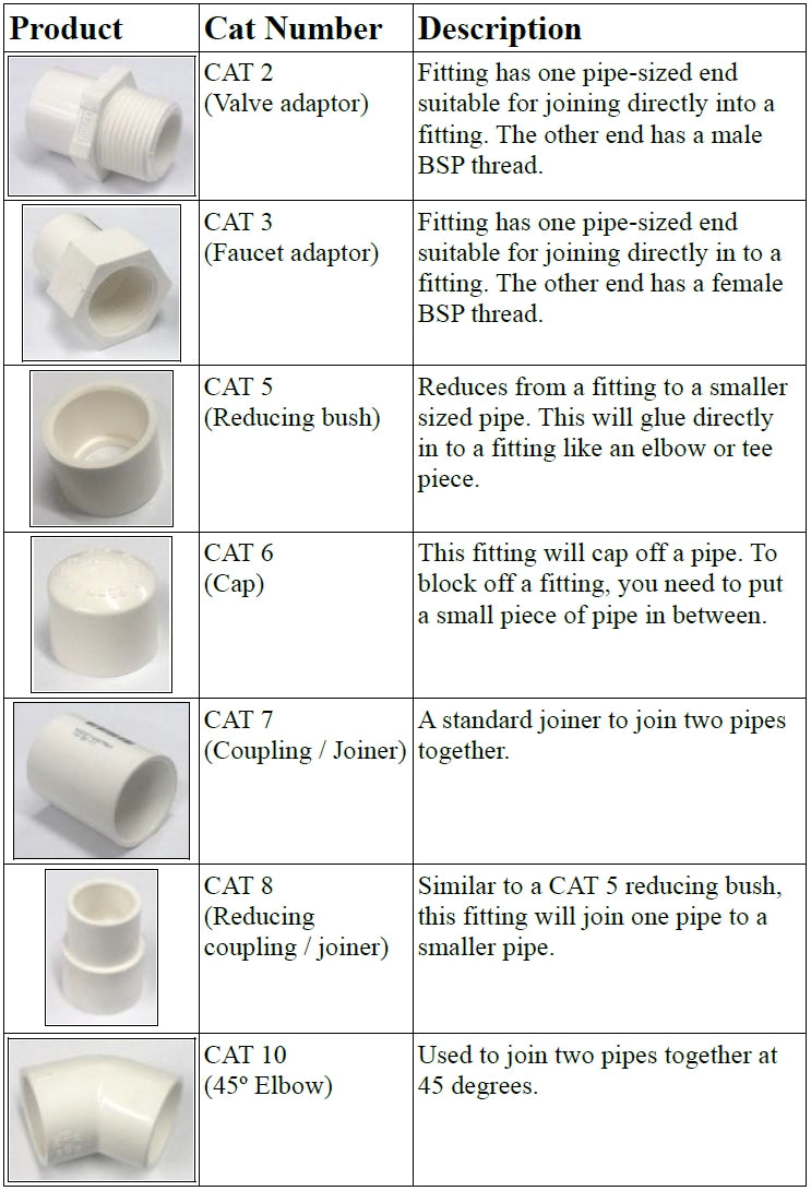 PVC Faucet Tee 50mm x 1" Female Thread