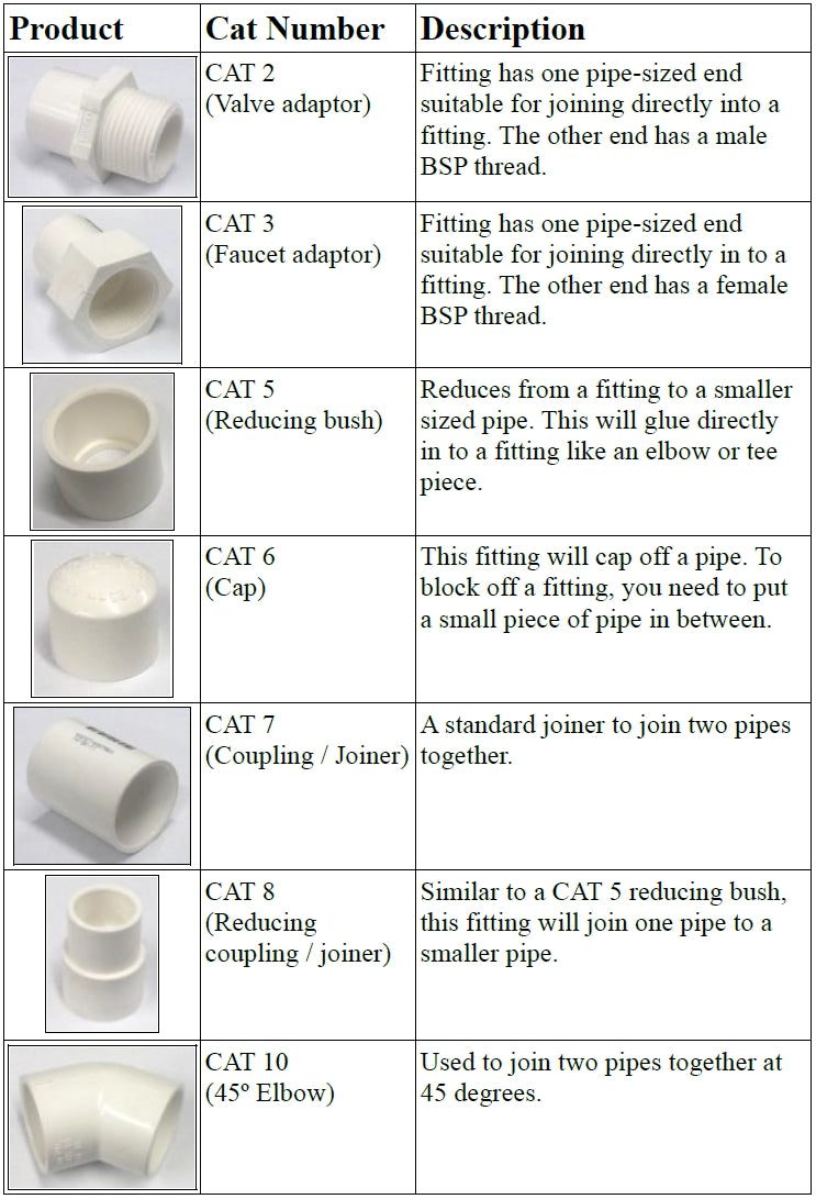 PVC Reducing Tee 40mm x 25mm