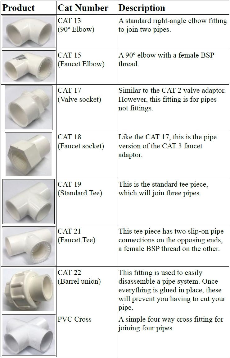 PVC Faucet Tee 50mm x 1" Female Thread