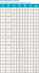 PVC Pipe Solvent Weld 100mm PN12 x 6m