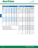 Rainbird 3500 4" Part/Reverse Full Circle rotor