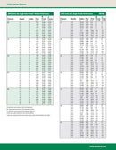 Rainbird 5004 4" Full Circle Rotor