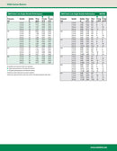 Rainbird 5004 4" Part/Reverse Full Circle Rotor