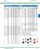 Rainbird 8005 5" Part/Full Circle Rotor with SAM