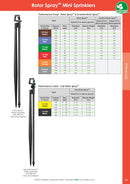 Antelco Brown Jet Rotor Spray