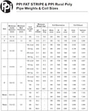 Rural Green Line Poly 1" x 200m