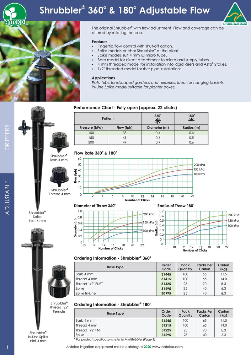 Shrubbler Threaded Antelco Shrubbler 4mm Thread