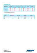 Netafim Spray Stake 12 l/h Yellow