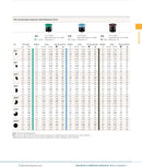 Hunter Adjustable Arc Spray Nozzle 4.6m