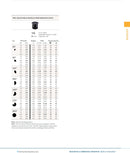 Hunter Adjustable Arc Spray Nozzle 4.6m