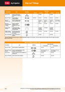 13mm Curved Rubber Grommet