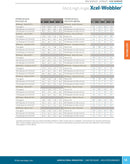 Senninger 1/2" Wobbler Sprinkler Body
